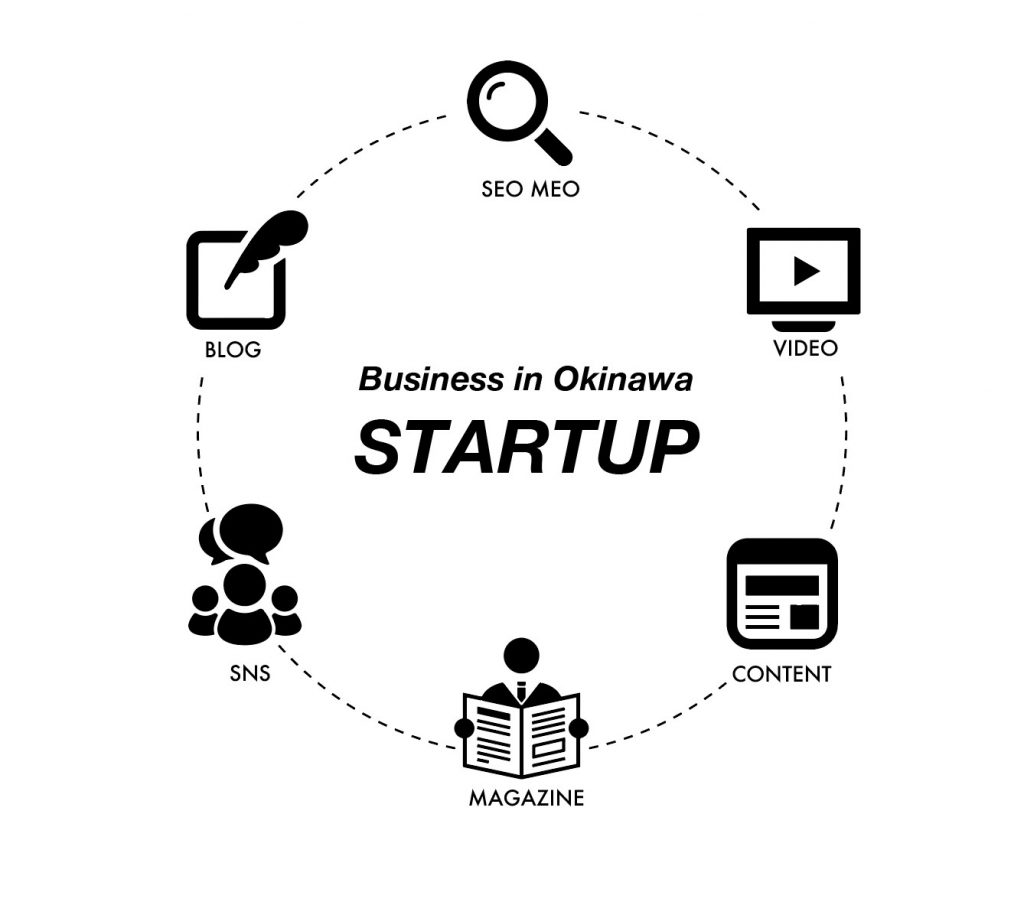 Npnp-Startup